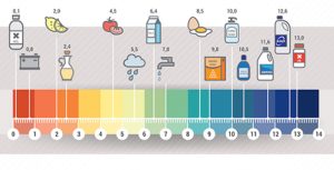 pH-Levels-foods-1